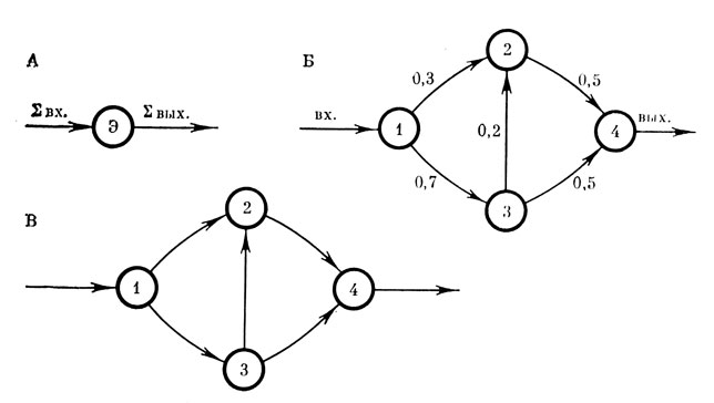 . 2.    . . ''   ( ''   ''). .   (  ''  '' ). .   