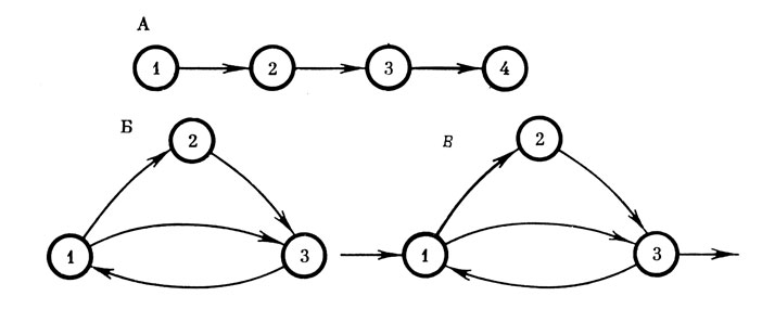 . 3.     . . ''  ''  ,  . . ''  ''    . . ''  ''   ''     