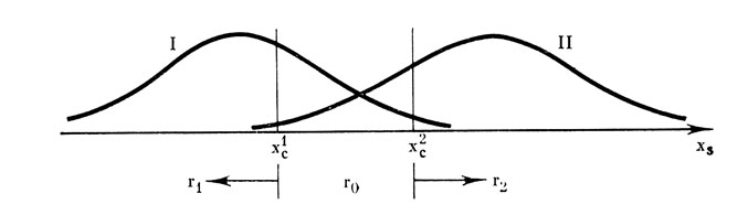 . 3.        r><sub>1</sub>, r<sub>0</sub>  r<sub>2</sub> ∈ R