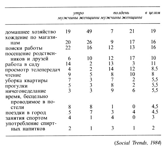  3.5      (, 1982), %