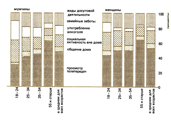 . 4.1.  . (Social Trends, 1982)