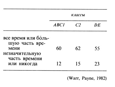  5.1.    (    )   '     '