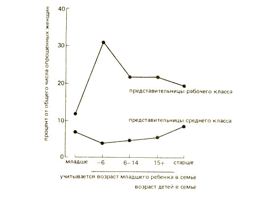 . 5.1.       ,     . (Brown and Harris, 1978)