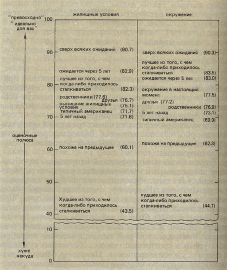 . 8.3.      (Campbell, Converse and Rodgers, 1976)