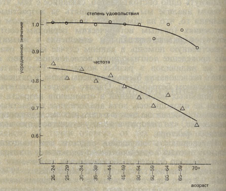 . 9.1.         . (Lewinsohn and MacPhillamy, 1974)