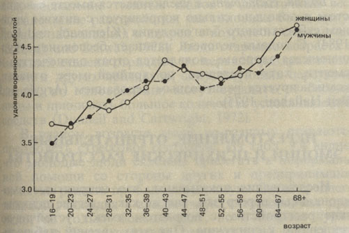 . 9.2.      . (Kalleberg and Loscocco, 1983)