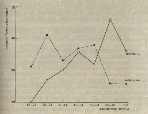 . 9.3.          . (Spreitzer and Snyder, 1974)