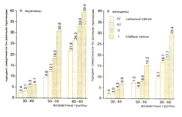 . 10.1.    . (Berkman and Syme, 1979)