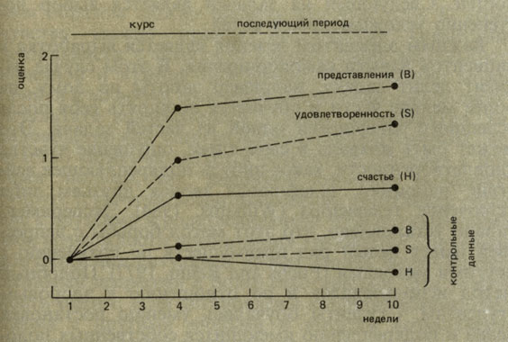 . 11.1.   . (Lichter, Haye and Kammann, 1980)