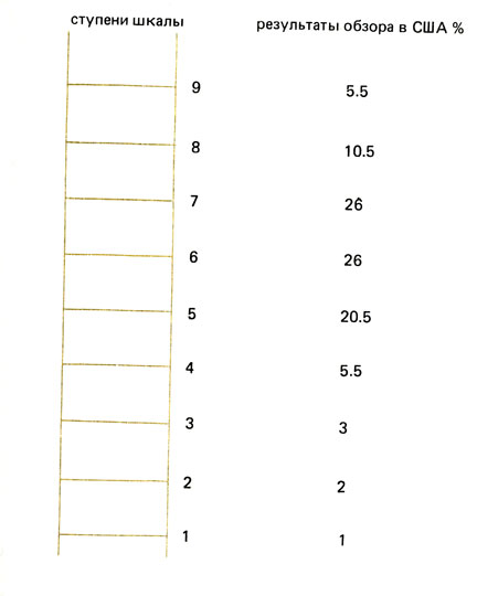 . 1.1.  . (Andrews and Withey, 1976)