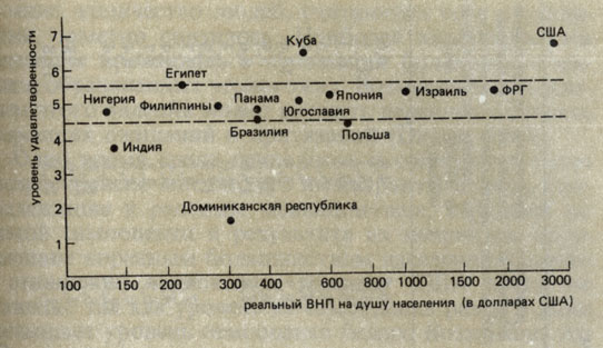 . 5.2.         14  (Easterlin, 1974)