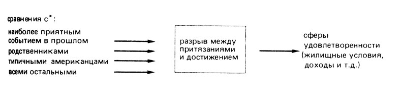 . 8.1.        (Campbell, Converse and Rodgers, 1976)
