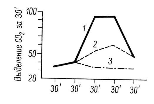 . 1.  0><sub>2</sub>       ( . . , 1947, . 139). 1.    . 2.       . 3.       ()