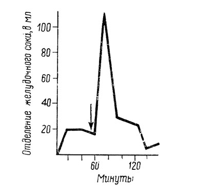 . 4.       ( . . , 1947, . 74).  -   ,  