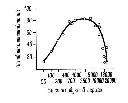 . 5.                ( . . , 1955, . 63)
