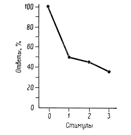 . 6.           (  , 1957, . 333).   ,     
