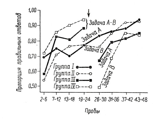 . 3.     ( )     I, II, III  IV .      III  IV .  1  25   ( , 1959, . 11)