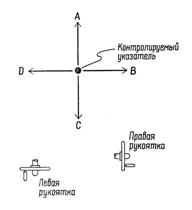 . 7.      ,      .          ''   ;        ,             .    ,           .   D - ,           ( ,   , 1954, . 175)