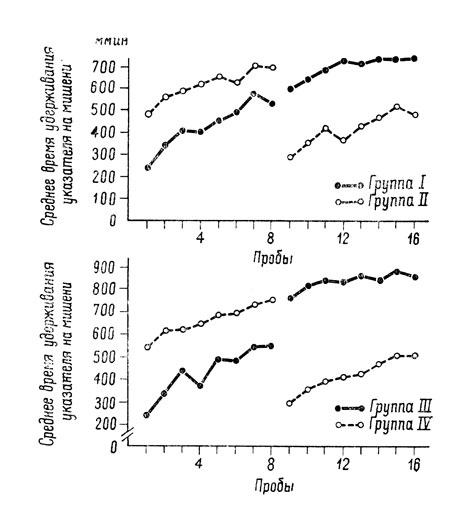 . 8.             ( 1-8)     ( 9-16) ( ,   , 1954, . 178)