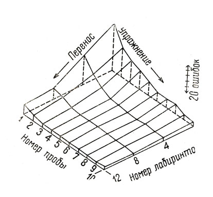 . 9.   .  25      10     ,   - 10      . .   12 .    - .         :  ,  .             ( , 1944, . 16)
