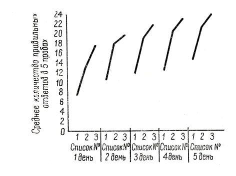 . 10. ' '   '  '   .            ( , 1951, . 252)