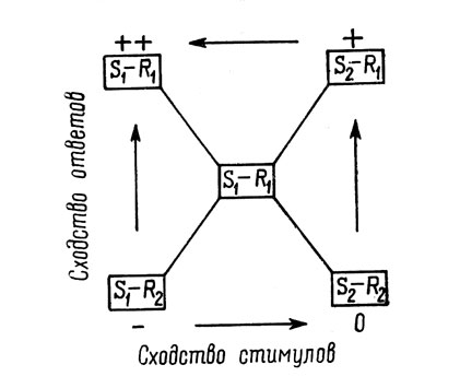 . 12.       ,       (    )       ,    . S><sub>1</sub> - R<sub>1</sub>     ,  ,   ,  ,    .        . ,     ,   S<sub>2</sub> - R<sub>1</sub>    S<sub>1</sub> - R<sub>1</sub>.  ,   S<sub>1</sub> - R<sub>1</sub>   S<sub>1</sub> - R<sub>2</sub>. ,   ,         ,        (S<sub>1</sub>  S<sub>2</sub> - , R<sub>1</sub>  R<sub>2</sub> - ) (   , 1954, . 754)