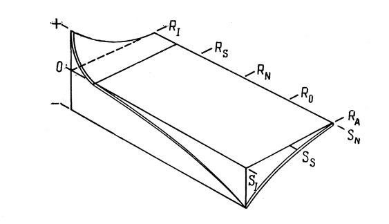 . 13.     .     ;       ,    -  .        ( , 1949, . 140)