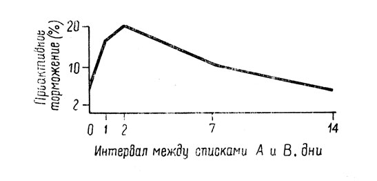 . 15.    (          )       .  ( , 1945, . 523)