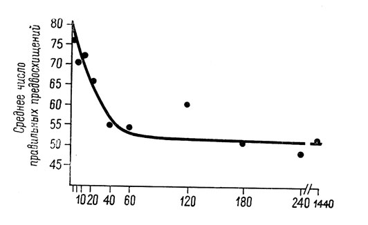 . 16.        (-),      ,     ,   '  '.         ,     .   - 1440  -     ( , 1950, . 616)