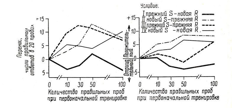 . 17.      ,      20   .     ,      ,    -   .    (   , 1956, . 42)