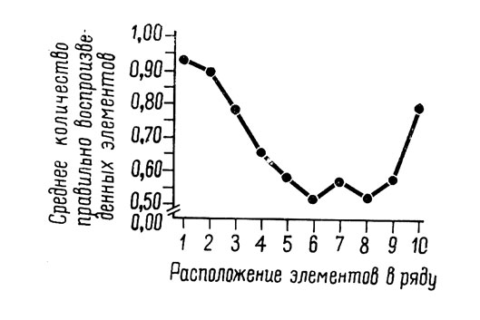 . 3.     ( )       (   , 1956, . 122)