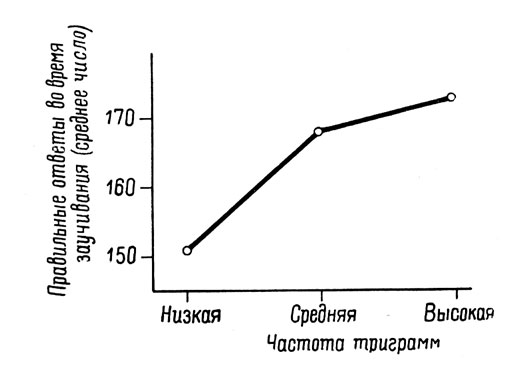 . 4.   ,      ,    20 ,      ( ).      13  (   , I960, . 159)