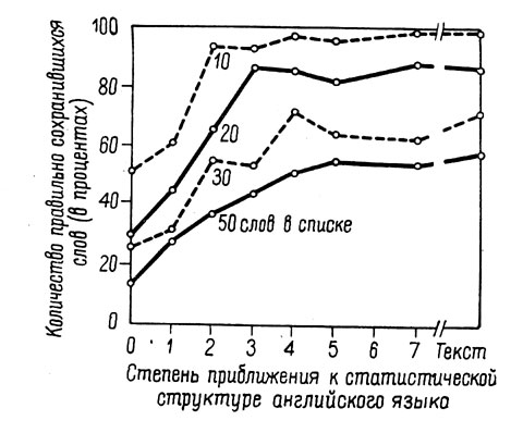. 5.            .        10, 20, 30  50  (   , 1950, . 181)
