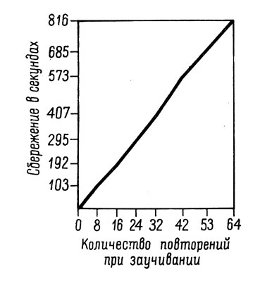 . 6.    ,    ,       24  ( , 1885  -  , 1952, . 378)