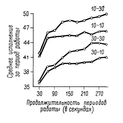 . 11.  ,    4         (10  30 .)   (10  30 .).        ,  -   (   , 1949, . 153)