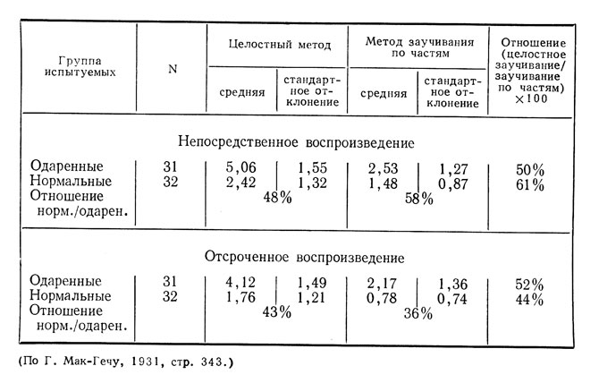  XIII.                -         