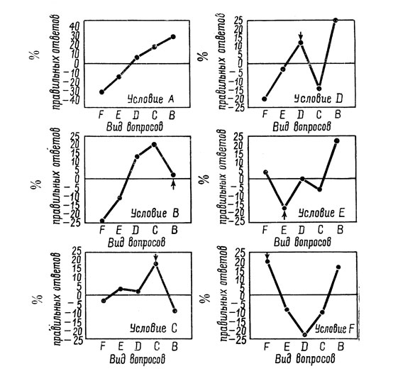 . 15.           ,  ,     (   , 1946, . 157)