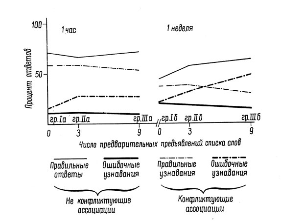 . 21.     ( ),     ( ),   ()        .    : 6      16  (    ).    4  (II, II, II, III)       16  ,  3 (II, II)  9  (III, III)   ' '.  '' ,             .  8          (FIC - difficulte,  - Pekin),  8        (ZEN - xenophobe, DEB - adepte).  1  1   (     ).   6            .       , : 1)       -    ,      ,      - (XEN  ZEN, DEP  DEB);      ,       ,      ; 2) ,           ,    :    ,    ,     ( 7  ,    ),     ( , 1964,  )