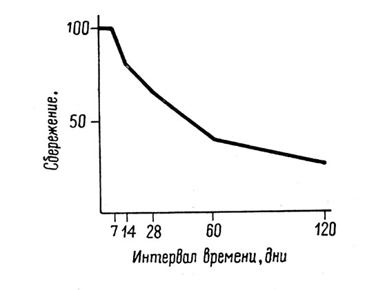. 23.  ,        (  1913, . 178)