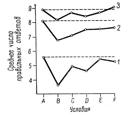 . 28. -          .    .   , , D, E, F    .  1, 2, 3  ,      . ,    ,     (   , 1950, . 592)