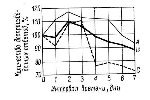 . 29.         12 :  (),  (),    () ( , 1913, . 5)