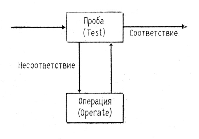. 1.  --- (Test-Operate-Test-Exist)