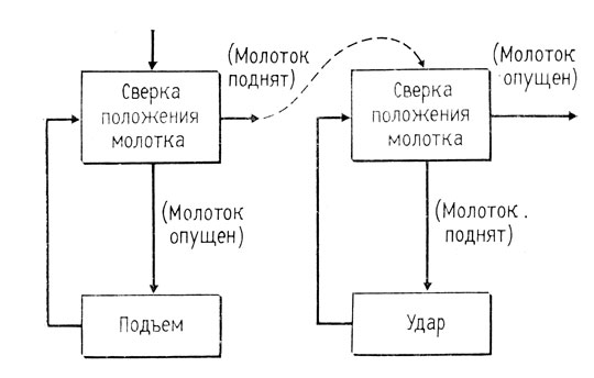 . 4.   ,     --- ,      ,    . 3