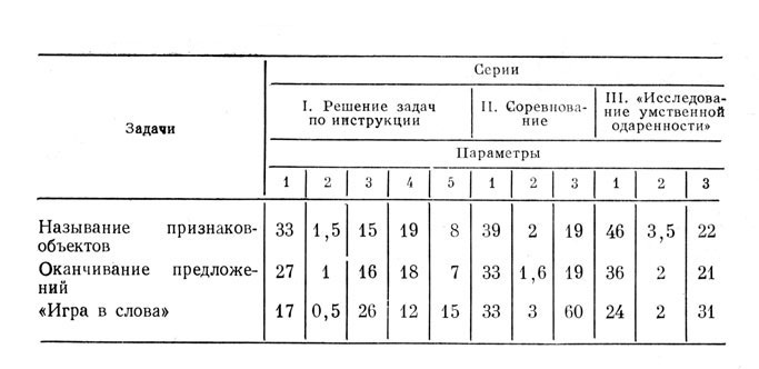 ������� 1. �������� ������� ����������� �� ���� ������ ������������� � ������� ���������� �����