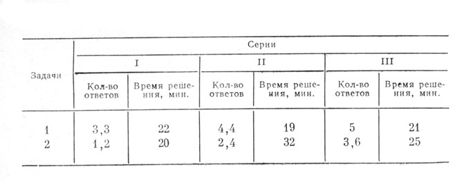 ������� 2. �������� ������� ����������� ������ ��� ������� ������������� ������ (1) � ������ ������ (2)