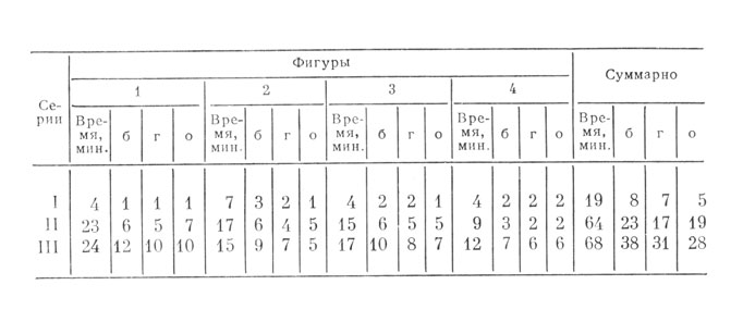 ������� 3. �������� ������� ����������� ������ ��� ������� ���������������� ������ ��������