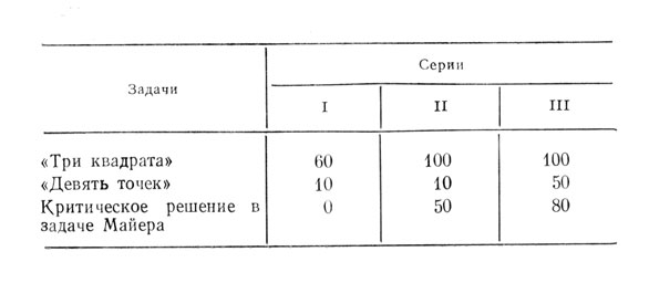 ������� 4. ������� ���������� ���������� ����������, �������� ������� � ���� �������, %