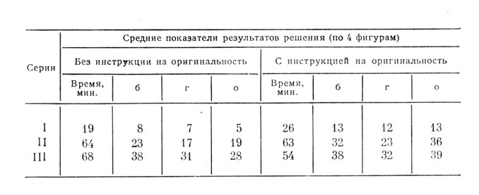 ������� 5. ������������� ���������� ������� ����������� ��� ������� ������ ��������