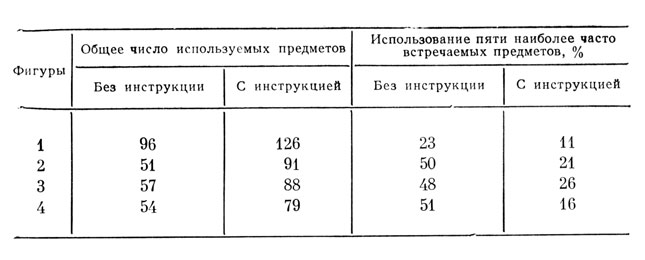 ������� 6. �������� ����� ������������ �������� � ������ �� ���� ������, %