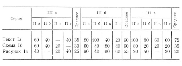 ������� 7. ���������� ����������, �������� ������, %